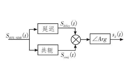 無(wú)線(xiàn)電頻帶