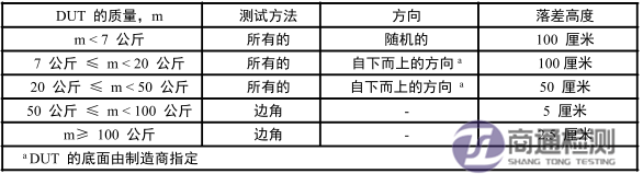 IEC/EN 63056:2020跌落測(cè)試方法