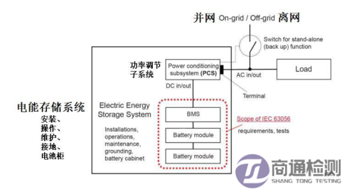 IEC/EN 63056:2020電能儲(chǔ)存系統(tǒng)