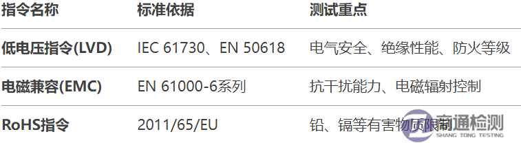 4.·15EN 61010-1儀器設(shè)備CE認證詳解.png
